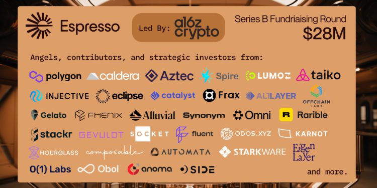 espresso | 動區動趨-最具影響力的區塊鏈新聞媒體 a16z領投!Espresso Systems完成2800萬美元B輪融資,將推出「共享排序市場」