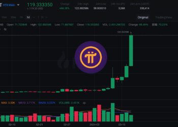 Pi 幣暴漲350%突破120美元！五週年前夕 Pi Network 主網要上線了？
