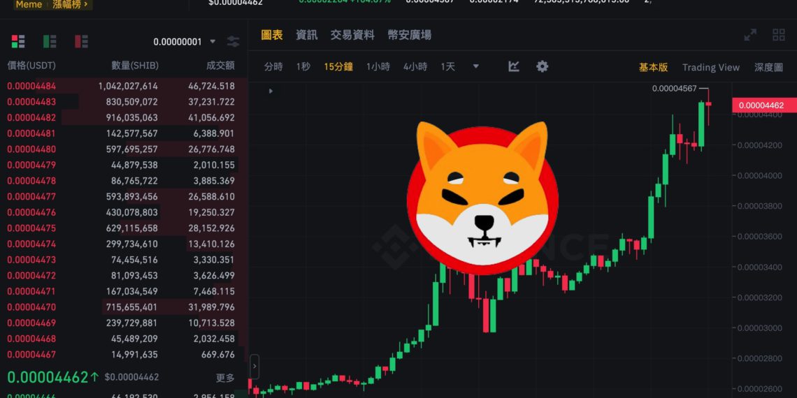 shib coin | 動區動趨-最具影響力的區塊鏈新聞媒體 柴犬幣暴拉100%!SHIB躍居第10大加密貨幣,市值超車AVAX、DOT…
