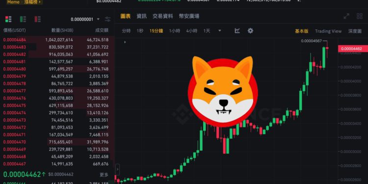 shib coin | 動區動趨-最具影響力的區塊鏈新聞媒體 柴犬幣暴拉100%!SHIB躍居第10大加密貨幣,市值超車AVAX、DOT…