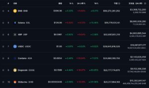 十大代幣 | 動區動趨-最具影響力的區塊鏈新聞媒體