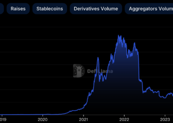 DeFi總TVL突破1,000億美元！創2022年5月以來新高、以太坊「LSD、再質押」最熱門賽道