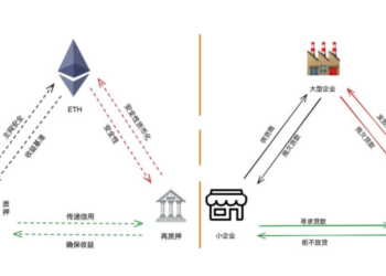 評論》Restaking再質押加密產品是「三角債or溫和通膨」？