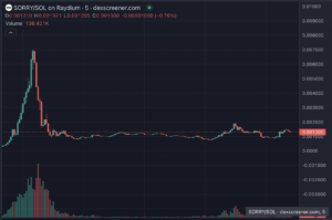 截圖 2024-03-17 下午11739 | 動區動趨-最具影響力的區塊鏈新聞媒體