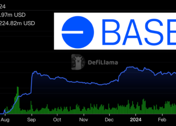 Base迷因幣火爆》交易量月增十倍突破2.2億鎂、Gas費更甚Dencun升級前