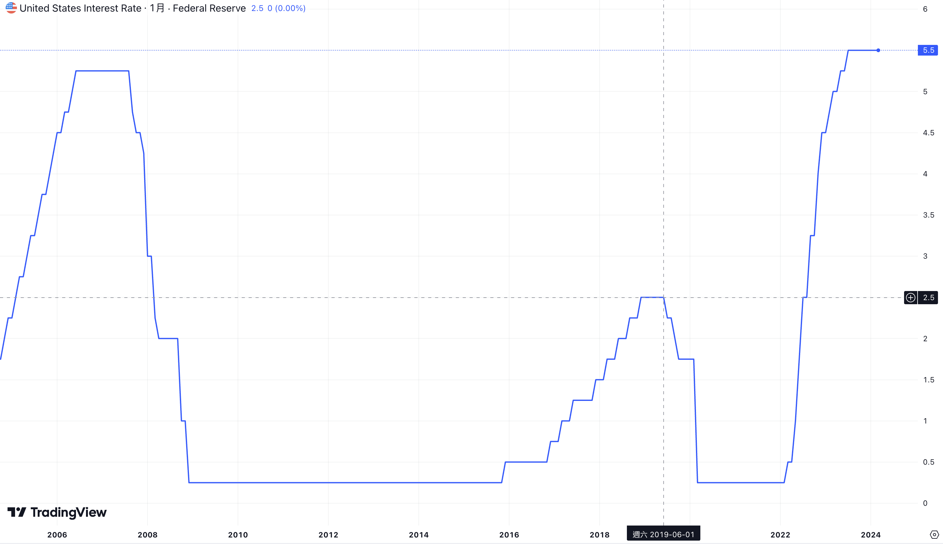 復盤比特幣前三次減半：BTC或在2025年8月後漲破16萬鎂| 動區動趨-最具影響力的區塊鏈新聞媒體