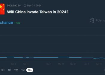 Polymarket賭盤「中國今年會武力犯台？」9成押注不會！外媒：用台灣公債殖利率看是送錢