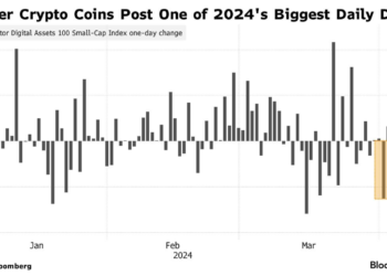 小市值加密貨幣指數創「兩週最大跌幅」！分析師：美國降息收斂衝擊浮現