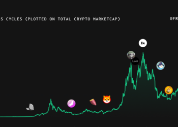 回顧Meme幣簡史，能幫助我們把握未來財富機會嗎？