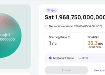 第四次減半「史詩聰」33.3枚比特幣結標！ 漲幅破33億倍ViaBTC爽賺