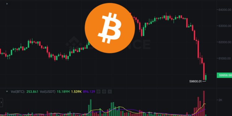 突發！美國官員證實「以色列飛彈」攻擊伊朗，比特幣跌穿6萬、以太坊失守2900美元