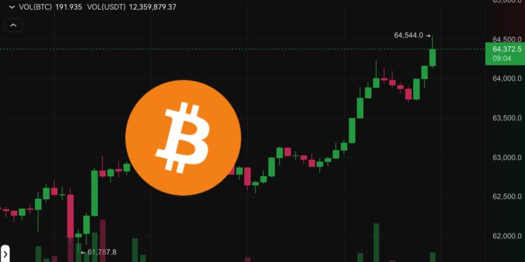 幣市早報》比特幣突破64,500、以太坊站回3200美元，交易所BTC存量創六年新低