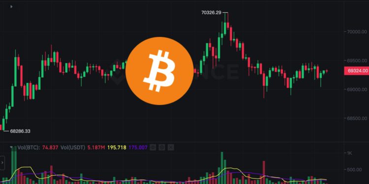 btc 0408 price | 動區動趨-最具影響力的區塊鏈新聞媒體 幣市早報》比特幣衝破7萬後回落、以太坊力守3400美元,上週ETF資金表現?