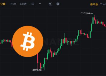 美國3月CPI太火熱，Fed六月降息預期破滅，但比特幣逆勢突破7.1萬