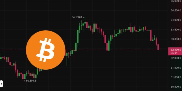 幣市早報》比特幣攀高6.4萬後回落，以太坊力守3000美元，市場關注明日減半