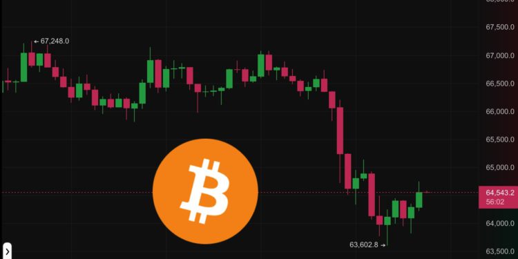 幣市早報》比特幣一度跌破6.4萬、以太坊下殺3100美元，BTC關鍵支撐位在哪？