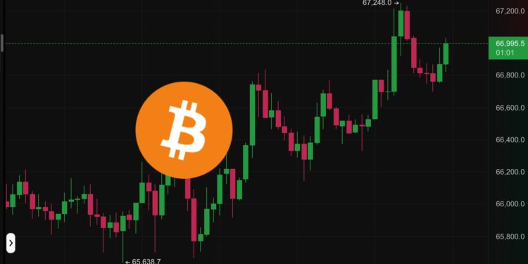 幣市早報》比特幣攀高6.7萬、以太坊突破3200美元，下個壓力位在哪？