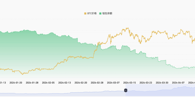 截圖 2024-04-29 下午120850 | 動區動趨-最具影響力的區塊鏈新聞媒體 看漲訊號》交易所BTC存量創6年新低!彭博:澳洲預計年底也推出比特幣現貨ETF