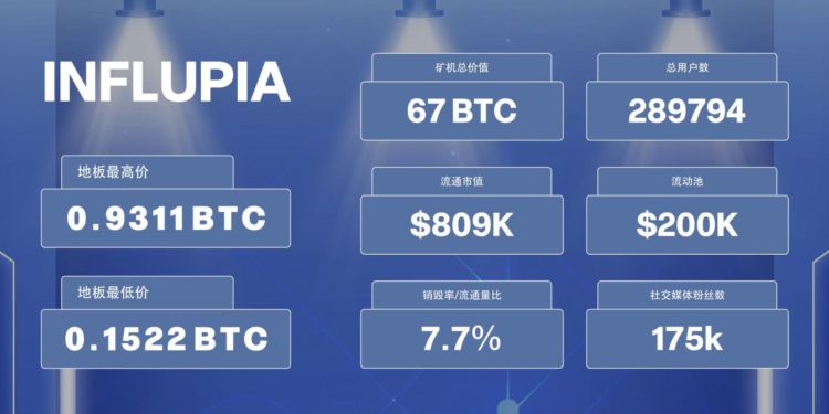 image1 | 動區動趨-最具影響力的區塊鏈新聞媒體 Influpia:Merlin Chain上風靡的帕魯挖礦,滿足用戶「公平發射」渴望