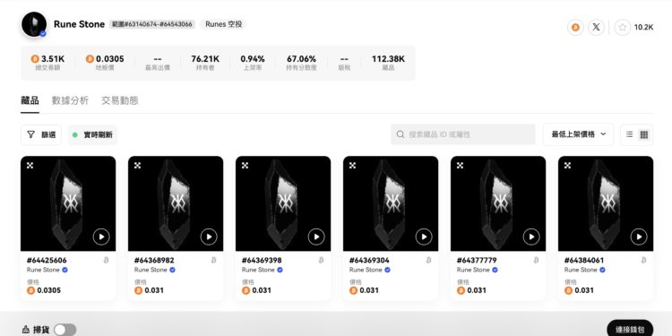 runestone floor price cover | 動區動趨-最具影響力的區塊鏈新聞媒體 暴跌!Runestone快照完成後,地板價下殺0.03 BTC重挫超50%,空投DOG能救?