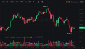 sol price 0406 | 動區動趨-最具影響力的區塊鏈新聞媒體