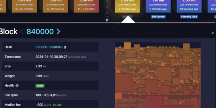截圖 2024-04-20 上午84138 | 動區動趨-最具影響力的區塊鏈新聞媒體 比特幣完成第四次減半!獎勵降至 3.125 枚 BTC,BTC在 6.4 萬鎂震盪