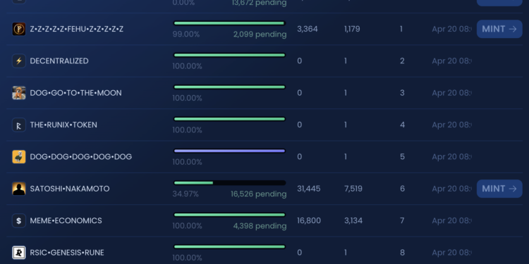 比特幣Runes必看專案》0號符文由Ordinals創辦人Casey部署、3號符文是Runestone空投迷因幣