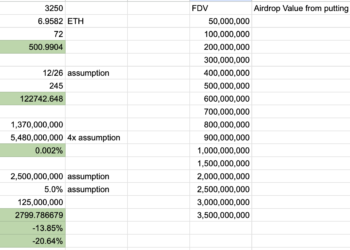 投資Pendle YT前必看》槓桿積分的真實報酬率解密，附詳細Excel試算表