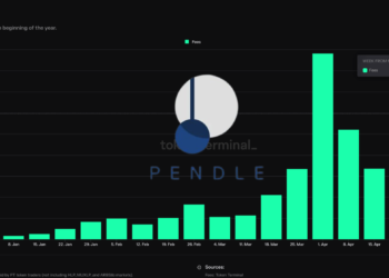 Pendle鎖倉量突破40億美元，如何賺取槓桿收益？完整介紹與質押教學