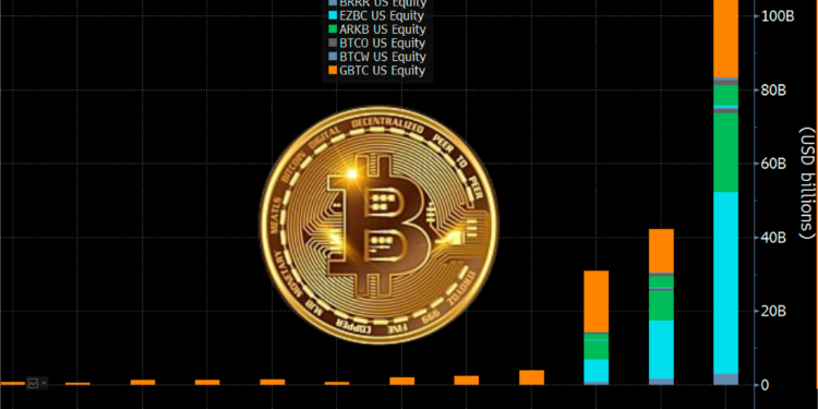 3月數據》比特幣現貨ETF交易量破千億鎂！方舟ARKB淨流出首次超越GBTC