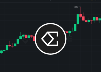 $ENA爆漲70%衝1.3美元！USDe 市值破19億，82%儲備由ETH、USDT組成