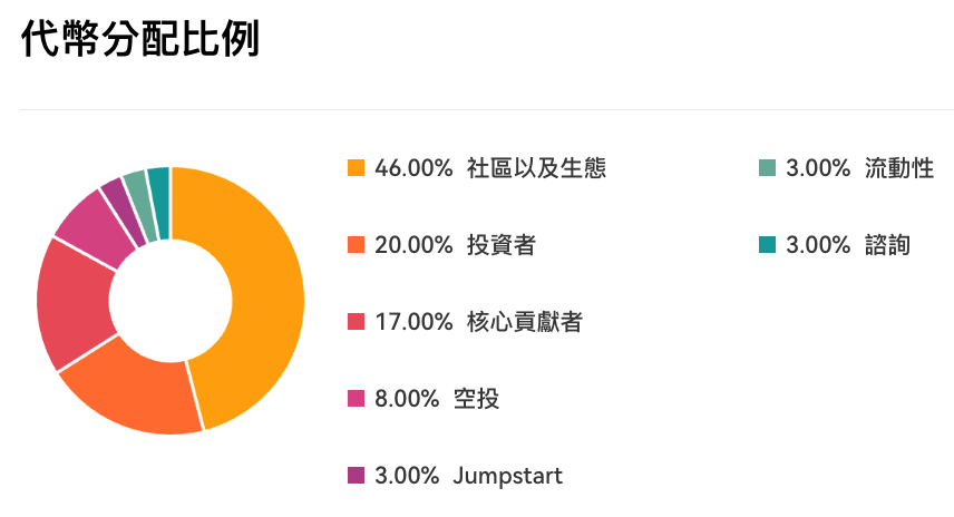 OKX Jumpstart 新質押賺幣 $ULTI 來了：Ultiverse 遊戲平台是什麼、如何參與、代幣經濟…整理