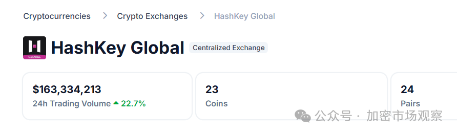 香港「Web3之都」夢碎？交易所 OKX、Huobi、Gate..紛紛撤回牌照申請