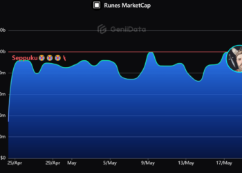 Casey狂言落空》比特幣符文上線滿月，未達10億鎂市值：宣布切腹自盡日期…