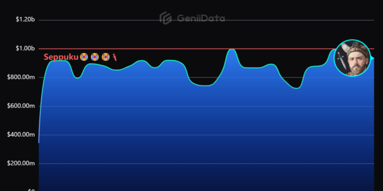| 動區動趨-最具影響力的區塊鏈新聞媒體 Casey狂言落空》比特幣符文上線滿月,未達10億鎂市值:宣布切腹自盡日期…