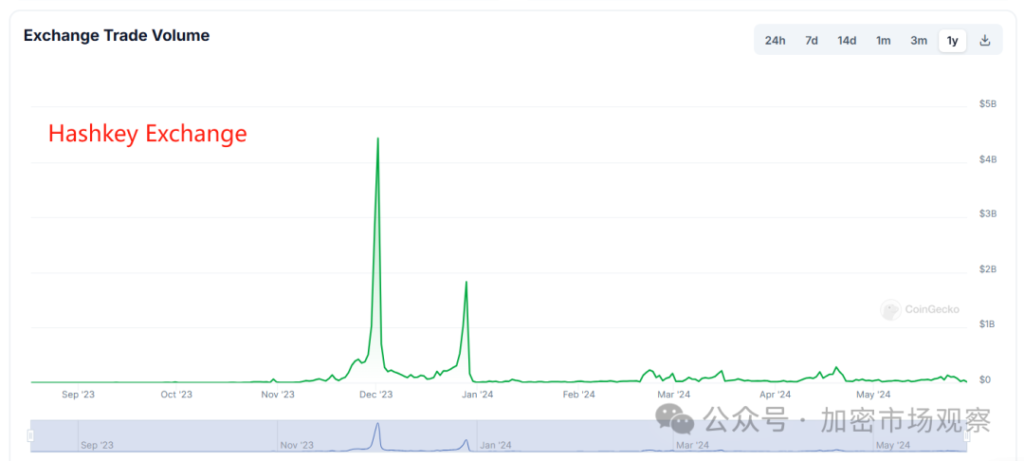 477ff9b1a0327781583234a7509426ed | 動區動趨-最具影響力的區塊鏈新聞媒體