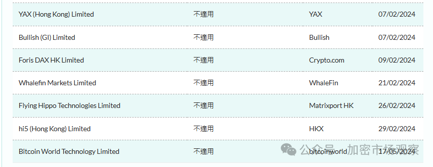 香港「Web3之都」夢碎？交易所 OKX、Huobi、Gate..紛紛撤回牌照申請