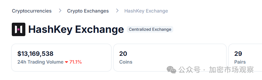 香港「Web3之都」夢碎？交易所 OKX、Huobi、Gate..紛紛撤回牌照申請