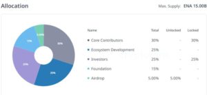 9f53d9a442ab016d6649aab8636b6be7 | 動區動趨-最具影響力的區塊鏈新聞媒體