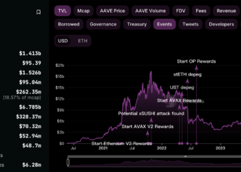 ETH投資注意》流入交易所以太坊創2個月高點、期權未平倉量破100億美元新高..小心大波動