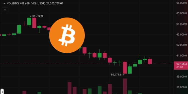 BTC 0501 | 動區動趨-最具影響力的區塊鏈新聞媒體 又是不眠夜》比特幣清晨跌破6萬大關、以太坊下殺2900,血洗多頭3.3億美元