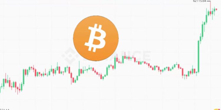 比特幣回升6.3萬鎂！美國就業市場降溫，分析師：聯準會降息轉向衝刺