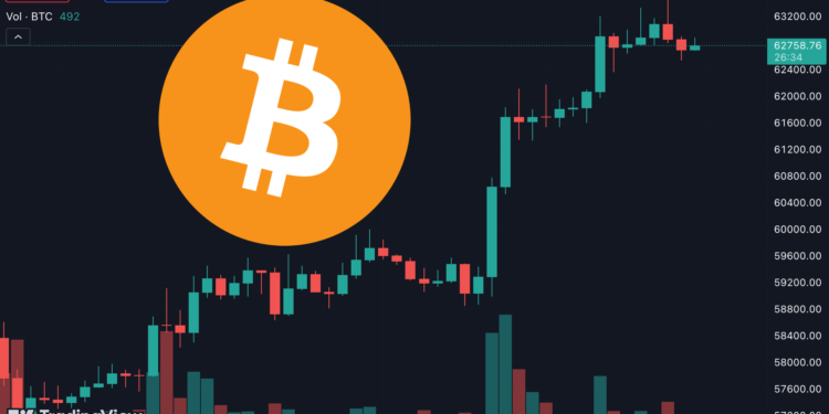 比特幣回彈》現貨ETF淨流入3.3億美元！Bitfinex鯨魚多頭大增6%