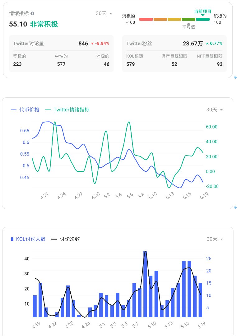 預言機Pyth Network 深度研報：無許可、低延遲，有望超越Chainlink？ | 動區動趨-最具影響力的區塊鏈新聞媒體