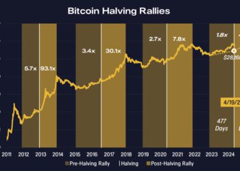 加密創投Pantera Capital：比特幣在2025年8月能輕鬆站上11.7萬美元，老王賣瓜？