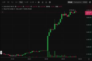 Xnip2024-05-21_08-24-52 | 動區動趨-最具影響力的區塊鏈新聞媒體