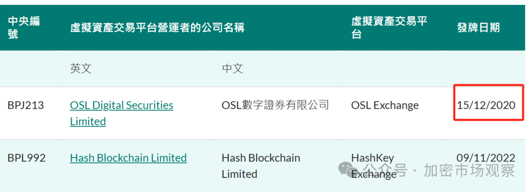 香港「Web3之都」夢碎？交易所 OKX、Huobi、Gate..紛紛撤回牌照申請