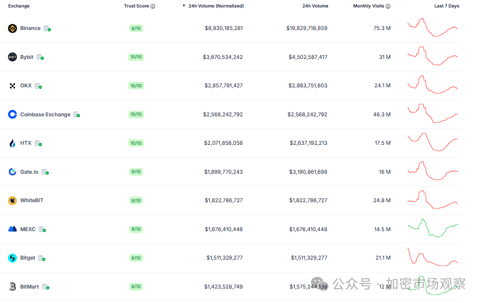 香港「Web3之都」夢碎？交易所 OKX、Huobi、Gate..紛紛撤回牌照申請