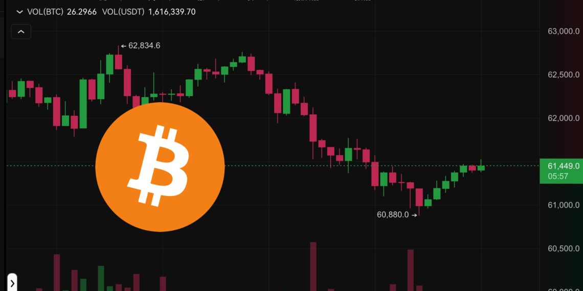 幣市早報》比特幣插針60,880創一週低點、以太坊跌穿3000美元，全網爆倉6.4萬人