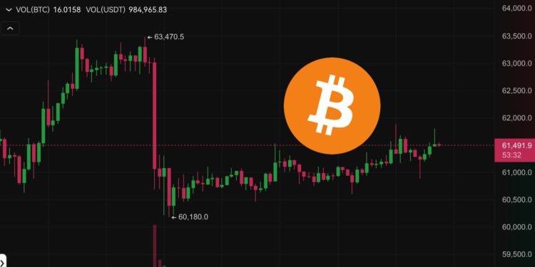 比特幣6.1萬窄幅震盪，本週市場焦點：Fed主席鮑爾談話、美國4月CPI、PPI通膨數據..
